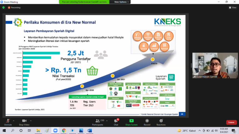 WEBINAR PEMASARAN: BERKAH OPTIMAL DAN PROFIT MAKSIMAL DI MASA PANDEMI